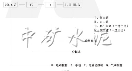  電動(dòng)、手動(dòng)、電液動(dòng)、氣動(dòng)三、四通分料閥