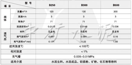 FLD\FKQ-N流量閥、開關(guān)閥