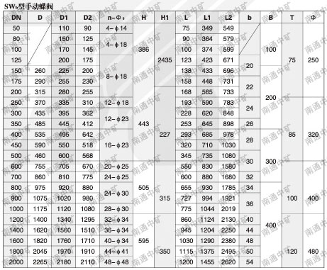 Swb型手動(dòng)蝶閥